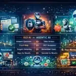 Ai agents upgrade money