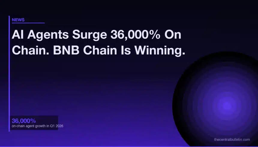 On-chain AI agents surge 36000 percent in Q1 2026 with BNB Chain overtaking Ethereum