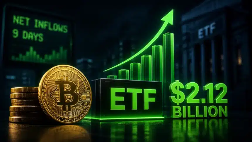 Bitcoin ETFs Pull In $2.12 Billion Over Nine Days. Institutional Demand Has Not Left. | The Central Bulletin
