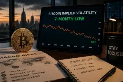 Bitcoin implied volatility drops to 7-month low despite macro risks